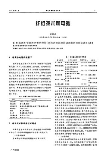 纖維技術(shù)和電池