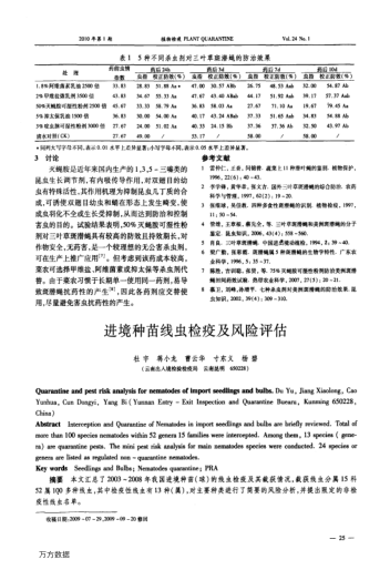 進(jìn)境種苗線蟲檢疫及風(fēng)險(xiǎn)評(píng)估