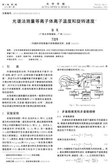 光譜法測(cè)量等離子體離子溫度和旋轉(zhuǎn)速度