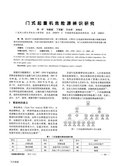 門(mén)式起重機(jī)危險(xiǎn)源辨識(shí)研究