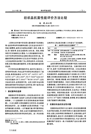 紡織品抗菌性能評價方法比較