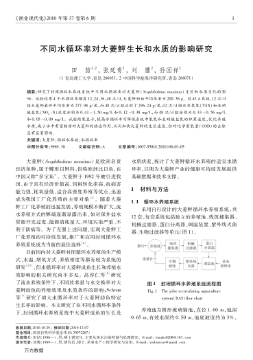 不同水循環(huán)率對大菱鲆生長和水質(zhì)的影響研究