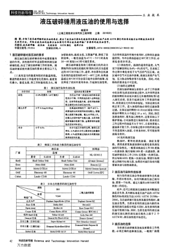 液壓破碎錘用液壓油的使用與選擇