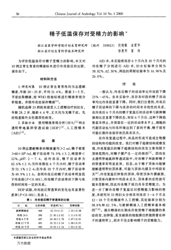 精子低溫保存對受精力的影響