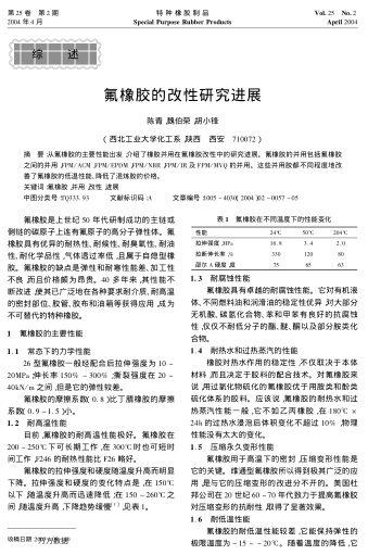 氟橡膠的改性研究進展