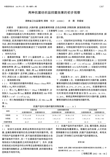 兩種抗菌紡織品抑菌效果的初步觀察