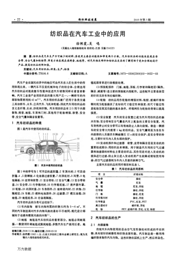 紡織品在汽車工業(yè)中的應(yīng)用