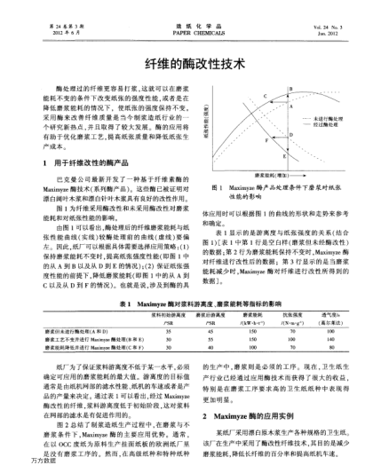 纖維的酶改性技術(shù)