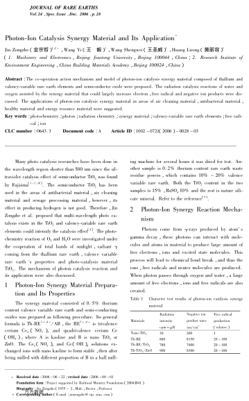Photon-Ion Catalysis Synergy Material and Its Application