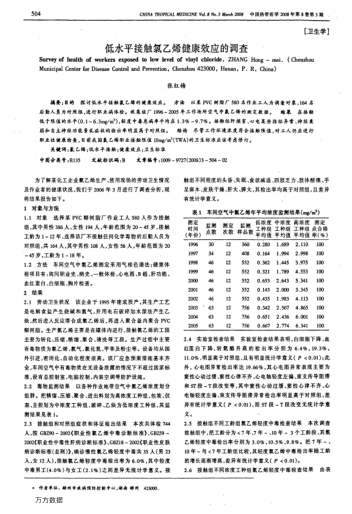 低水平接觸氯乙烯健康效應(yīng)的調(diào)查
