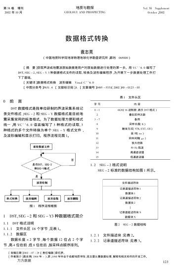 數(shù)據(jù)格式轉(zhuǎn)換