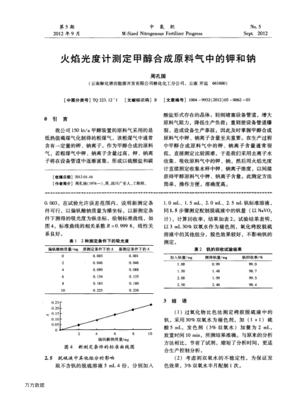 火焰光度計(jì)測定甲醇合成原料氣中的鉀和鈉