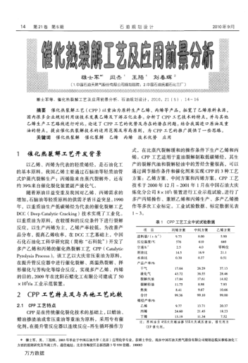 催化熱裂解工藝及應(yīng)用前景分析