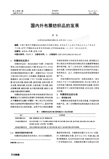 國內(nèi)外布膜紡織品的發(fā)展