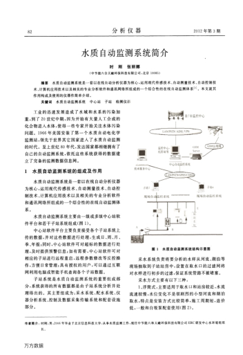 水質(zhì)自動監(jiān)測系統(tǒng)簡介