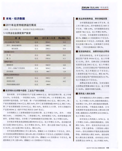 本地 經(jīng)濟(jì)數(shù)據(jù)