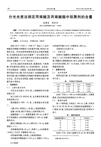 分光光度法測定丙烯酸及丙烯酸酯中阻聚劑的含量