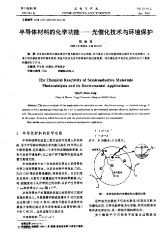 半導(dǎo)體材料的化學(xué)功能——光催化技術(shù)與環(huán)境保護(hù)