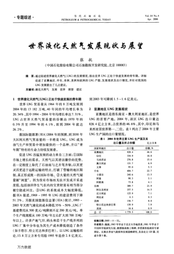 世界液化天然氣發(fā)展現(xiàn)狀與展望