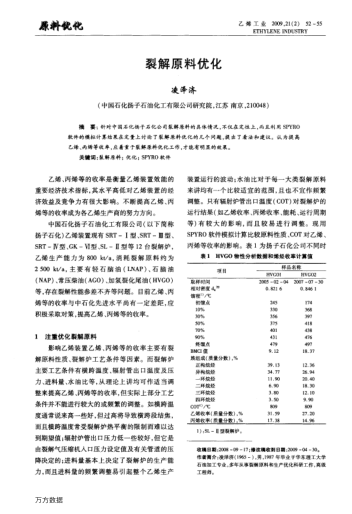 裂解原料優(yōu)化