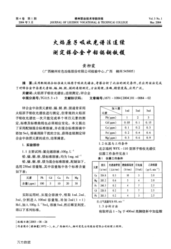 火焰原子吸收光譜法連續(xù)測定鋅合金中鉛鎘銅鐵鎂