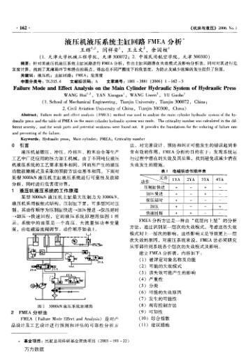 液壓機(jī)液壓系統(tǒng)主缸回路FMEA分析