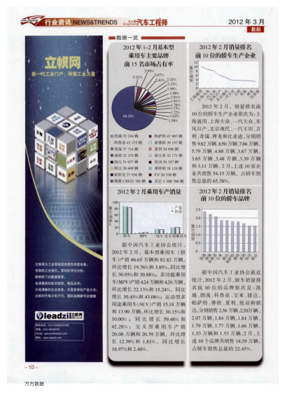 數(shù)據(jù)一覽