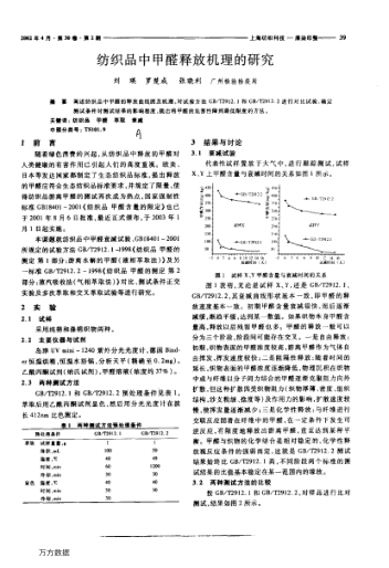 紡織品中甲醛釋放機(jī)理的研究