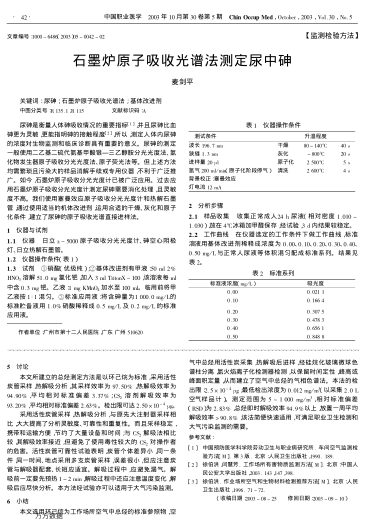 石墨爐原子吸收光譜法測定尿中砷