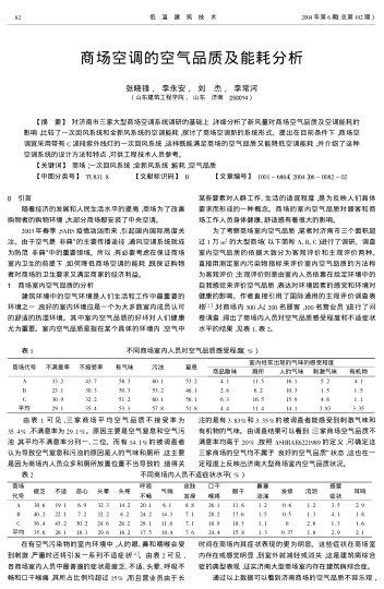商場空調(diào)的空氣品質(zhì)及能耗分析