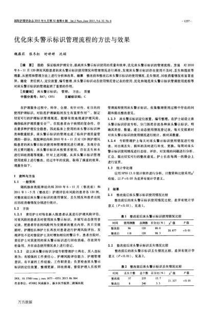 優(yōu)化床頭警示標(biāo)識(shí)管理流程的方法與效果