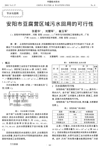 安陽市豆腐營區(qū)域污水回用的可行性