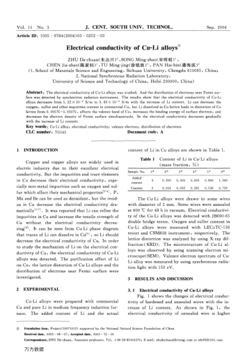 Electrical conductivity of Cu-Li alloys