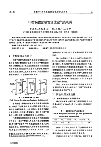 甲醇裝置預(yù)精餾塔放空氣的利用