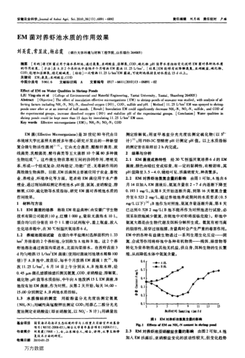 EM菌對(duì)養(yǎng)蝦池水質(zhì)的作用效果