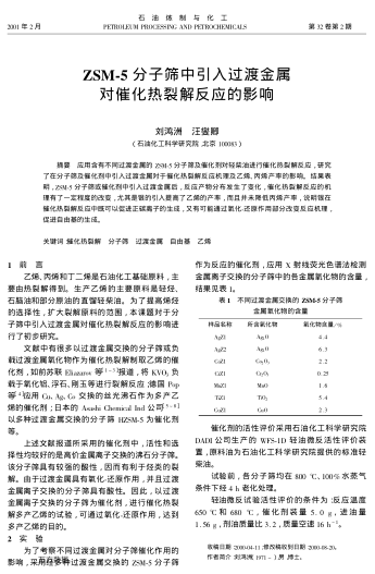 ZSM-5分子篩中引入過渡金屬對催化熱裂解反應(yīng)的影響