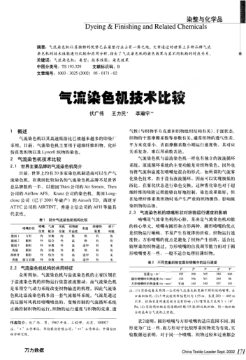 氣流染色機(jī)技術(shù)比較