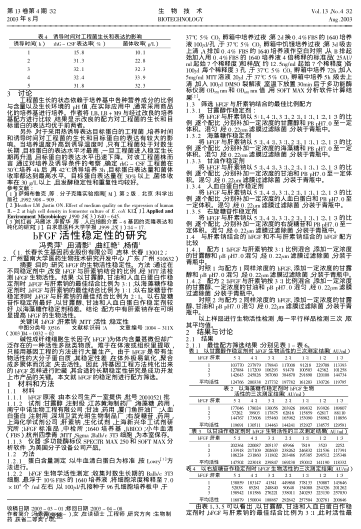 bFGF活性穩(wěn)定性的研究
