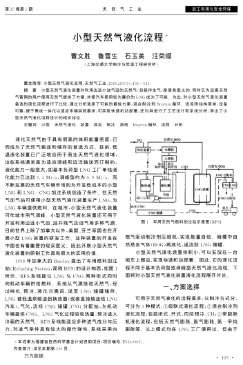 小型天然氣液化流程