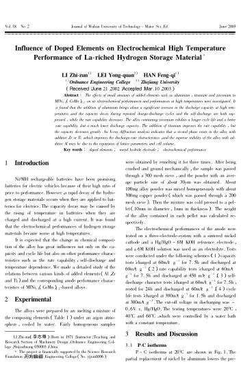 Influence of Doped Elements on Electrochemical High Temperature Performance of La-riched Hydrogen St