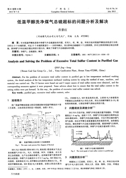 低溫甲醇洗凈煤氣總硫超標(biāo)的問(wèn)題分析及解決