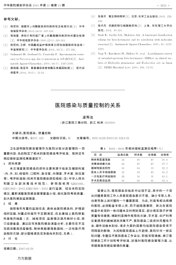 醫(yī)院感染與質(zhì)量控制的關(guān)系