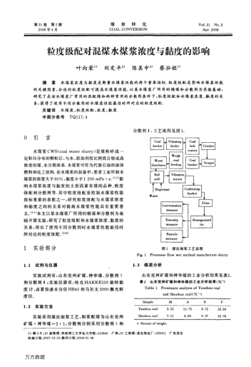 粒度級(jí)配對(duì)混煤水煤漿濃度與黏度的影響