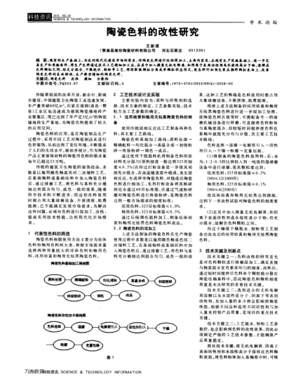 陶瓷色料的改性研究