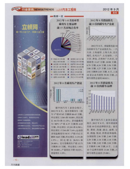 數(shù)據(jù)一覽