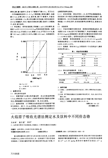 火焰原子吸收光譜法測定水及飲料中不同價態(tài)鉻