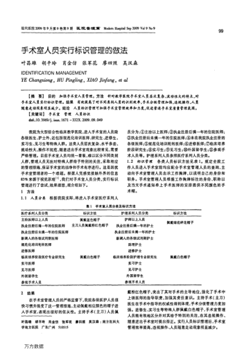 手術(shù)室人員實(shí)行標(biāo)識(shí)管理的做法
