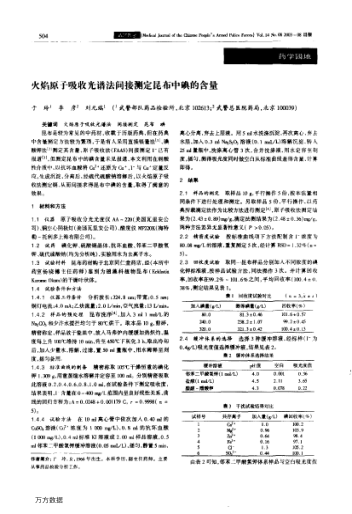 火焰原子吸收光譜法間接測定昆布中碘的含量