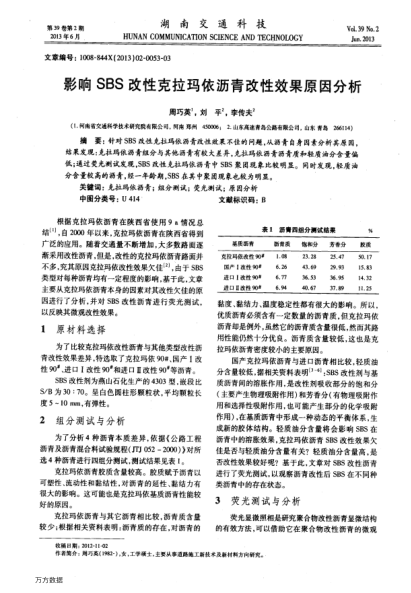 影響SBS改性克拉瑪依瀝青改性效果原因分析