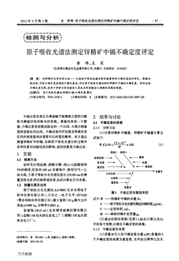 原子吸收光譜法測定鋅精礦中鎘不確定度評定